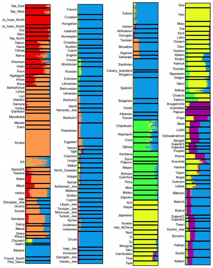 Human population distribution